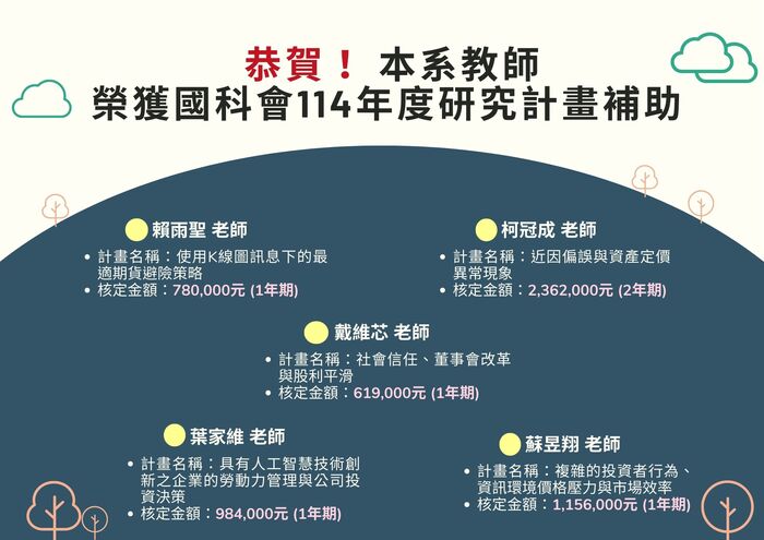 恭賀！本系教師榮獲國科會114年度研究計畫補助圖片